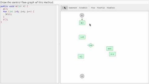 Java - Control Flow Graphs - for Statement