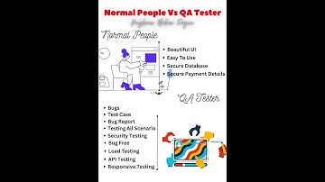 Normal People vs Software QA Engineer
