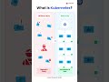 What is Kubernetes? | DevOps Basics