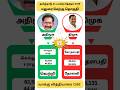 Madurai West Assembly Constituency 2016 | Tamilnadu Politics | Election | indian News