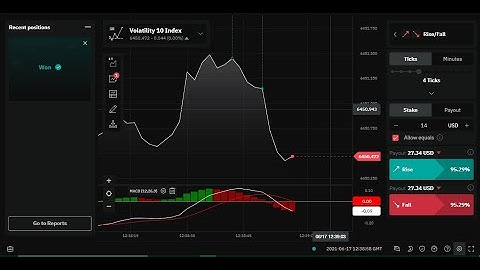 Make 95% Profits in just 8 minutes in  Deriv Binary Options   Rise Fall 4 Tick Strategy