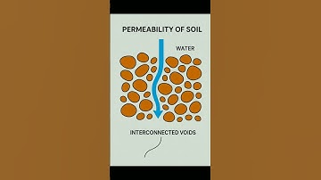 Permeability of Soil || Geotechnical Engineering || Civil Engineer