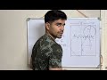 Find the area of rectangle #mathematics #maths #study #jee #area 