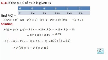 FULLY SOLVED QUESTION PAPER MHT CET 2016 MATHEMATICS PART II
