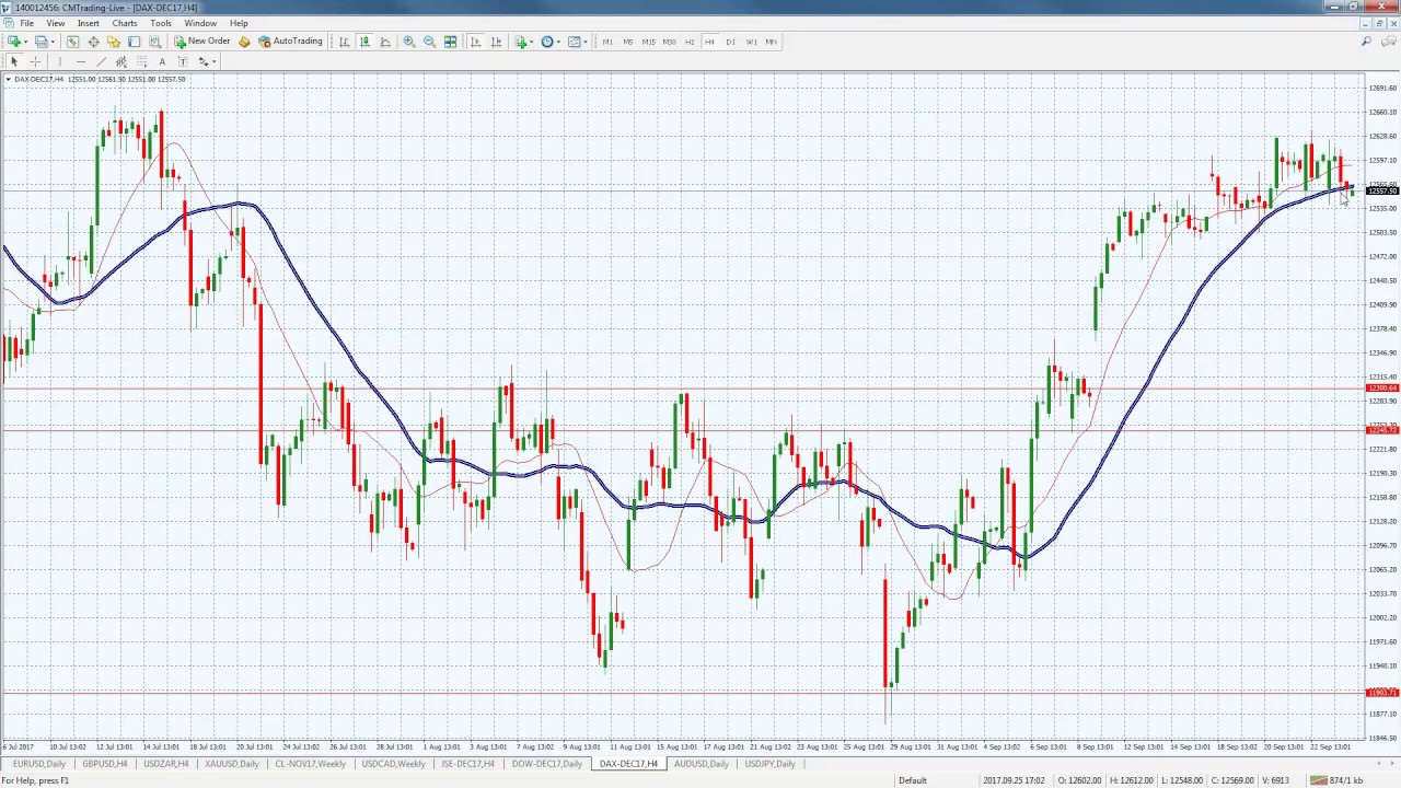 Dh forex
