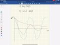 Resonance and damping ib physics hl