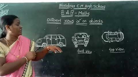26  - 6 - 2020 III& IV Maths:  (Different Views Of Objects)
