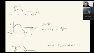 6. AC Steady State