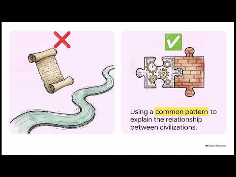Grade 6 Ancient History U02 L09 — Early Civilizations Synthesis — History video cover