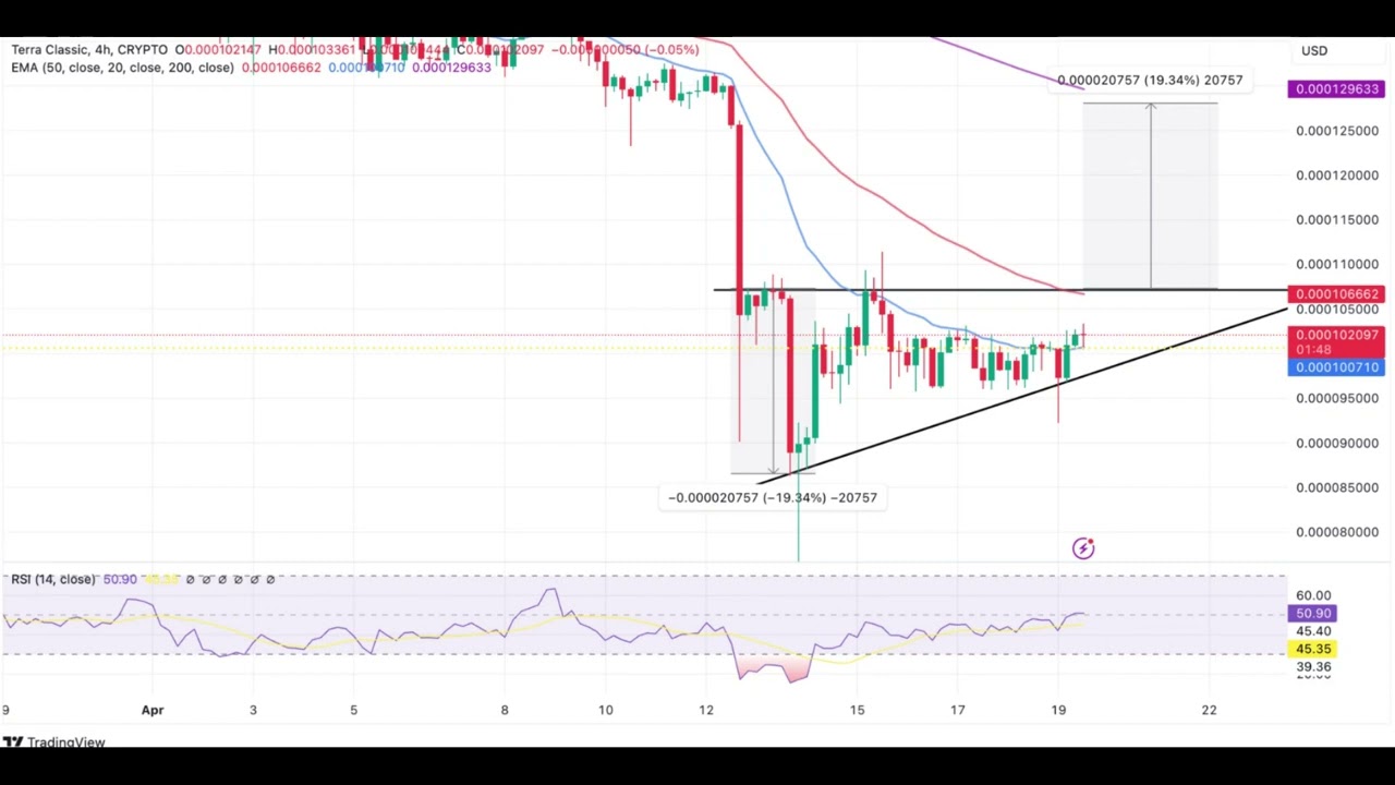 LIVE Terra Luna Classic LUNC Price Prediction - LUNC NEWS - Terra Luna  Classic LUNC Price Chart
