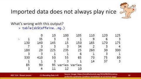 2.3 Basic Data Management in R - Recoding Data In R
