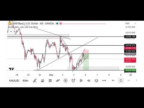100% Working TradingView Strategy? 🤯 Truth Revealed + Live Trade” -     100% Working TradingView Strategy? 🤯 Truth Revealed + Live Trade”