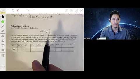 Finding Limits Graphically and Numerically | AP Calculus AB/BC Lesson 1.2