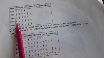 Class 6 ch 9 data handling ex 9.2, 9.3