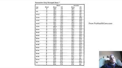 How to Interpret - Hand Dynamometer