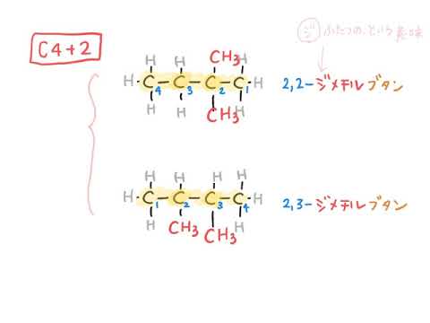 C6H14構造異性体の作り方