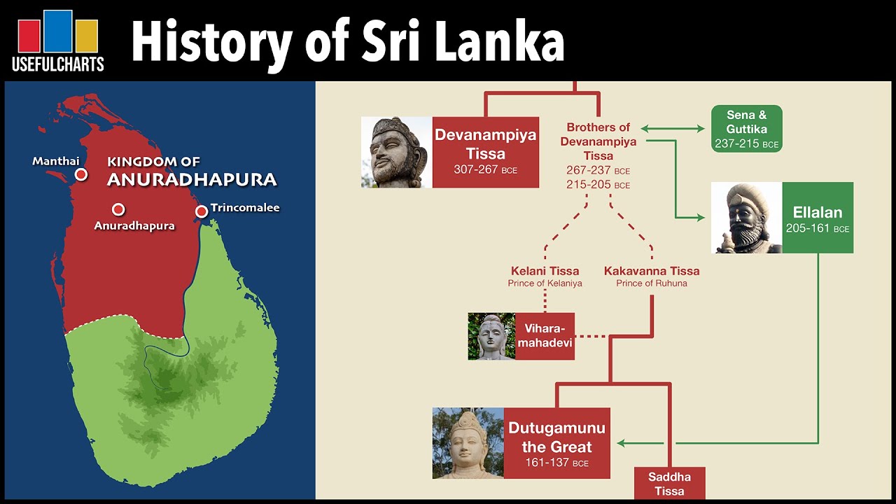 Complete History of Sri Lanka 