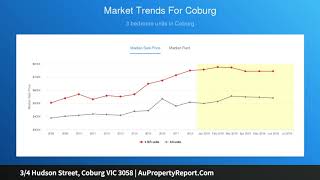 3/4 Hudson Street, Coburg VIC 3058 | AuPropertyReport.Com