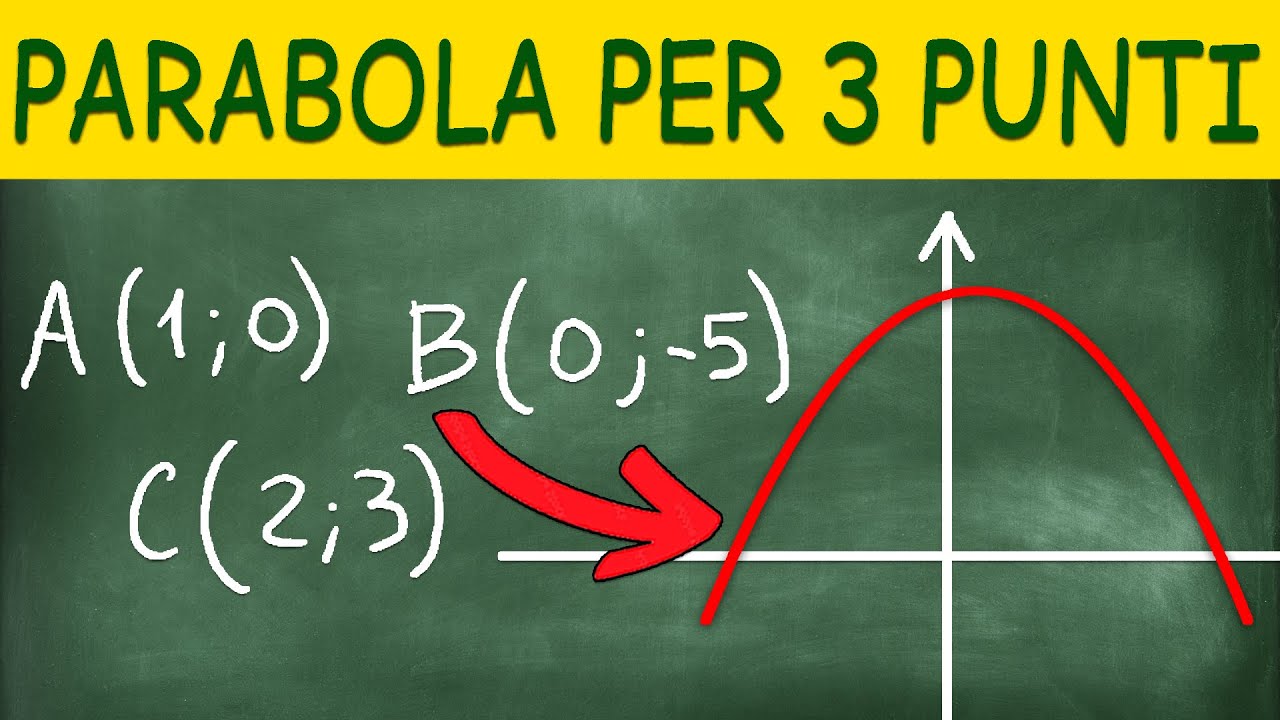 Trovare Equazione Parabola per 3 Punti - Spiegato Facilmente!