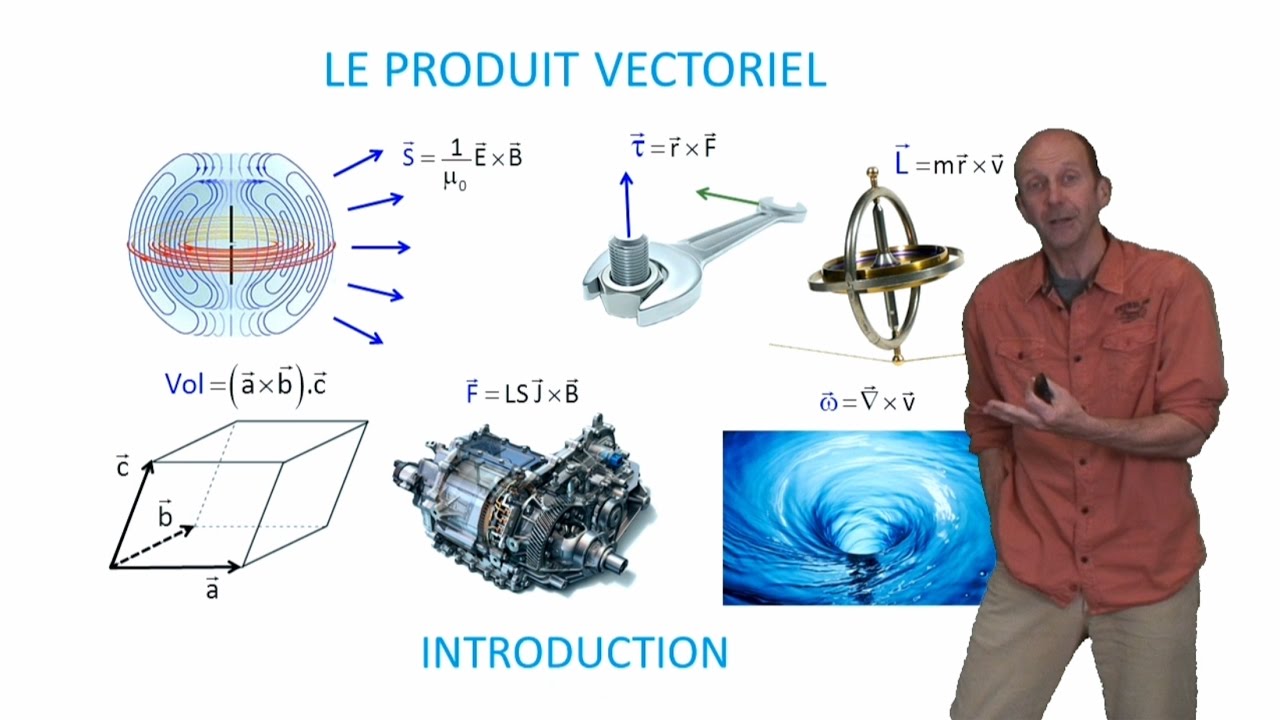 Le produit vectoriel, introduction - YouTube