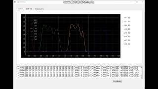 Python Pyqtgraph Test