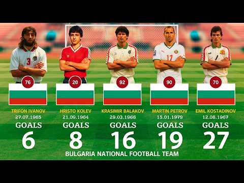 Bulgaria's All- time Top Goalscorers 🇧🇷⚽
