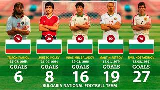 Bulgaria's All- time Top Goalscorers 🇧🇷⚽