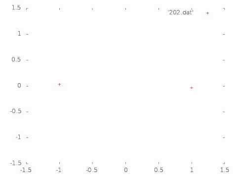N-Body: 2 particles in dynamic balance.