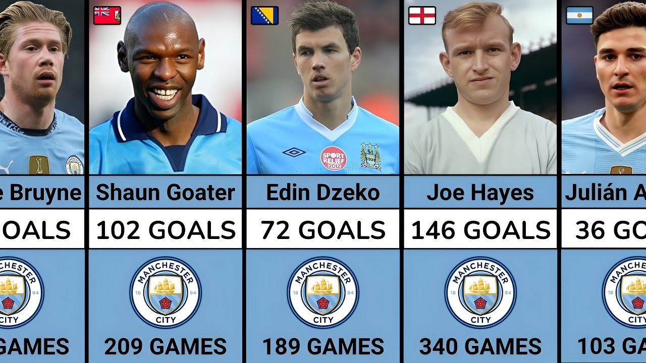 Manchester City Greatest Goal Scorers Ever - NEW Record