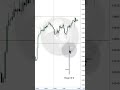ICT CONCEPT - The Power Of 3 #icttrading #liquidity #disciplinedtrader #trading #systematictrading