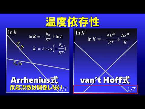 【物理化学】速度論　アレニウスプロット問題解説 (12分)