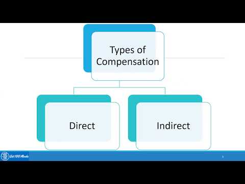 Video: Wat is een vorm van indirecte compensatie?