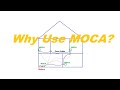 Why use MoCA? What problem is it solving?