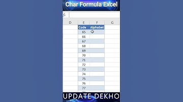 Char Formula in Excel #excel #shorts #msexcel