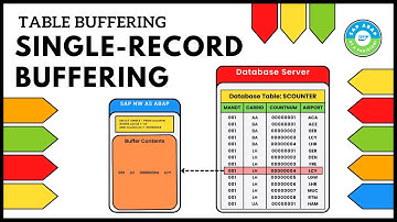 What is Single-Record Buffering? Table Buffering in SAP | TAW10 ABAP Workbench Fundamentals | ABAP