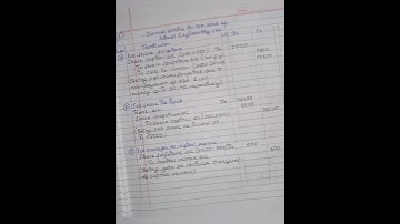 Part 1 chapter 3 class 12 account notes