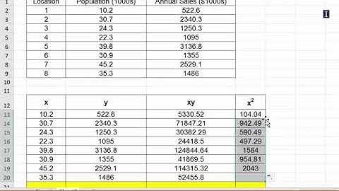 6.20.2: Lecture3-2.2. Least Square Method in Excel