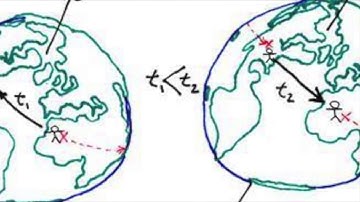 Introduction To Time-Travel (a lecture by: Jonathan Barlow Gee)