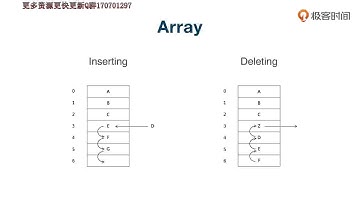 05 理论讲解：数组 链表