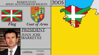 Modern History Of Basque Country Spain,Espainia Eta Euskal Herriko Historia Modernoa,1979-2026