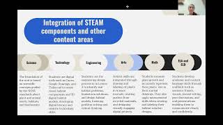 Week 8 5E STEAM Unit Presentation and Reflection