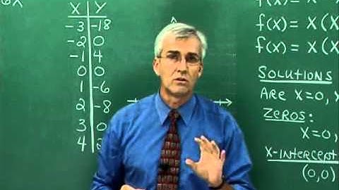 2. Polynomial Functions of Higher Degree