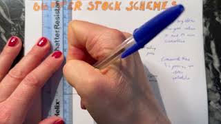 Buffer Stock Schemes - simply explained including the diagram