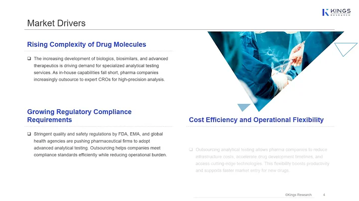 "Inside the Pharmaceutical Analytical Testing Outsourcing Boom – Market Breakdown"