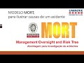 Mort  management oversight risk tree