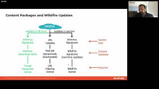 SAGE-Fuel Workshop - Aug 2024 Day 1: Wildfire, Antivirus, and Vulnerability