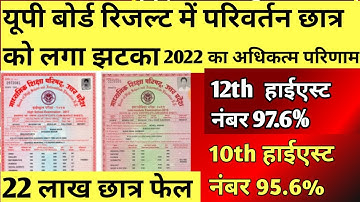 UP Board result 2022 date/UP Board result 2022 kab ghoshit hoga/10th,12th result news