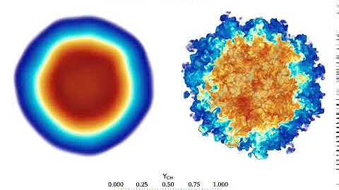 Evolution of turbulence in a spherical mixing layer: plasma vs neutral fluid