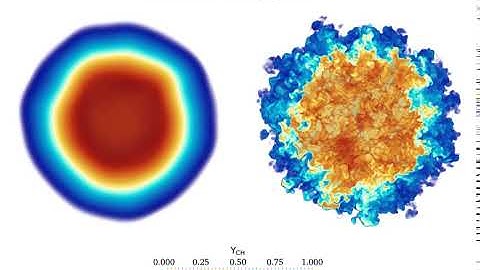Evolution of turbulence in a spherical mixing layer: plasma vs neutral fluid