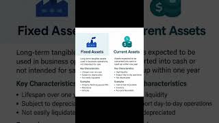 Assets l Fixes assets l Current Assets l #fixedassets #currentassets #ytshorts #shortvideo
